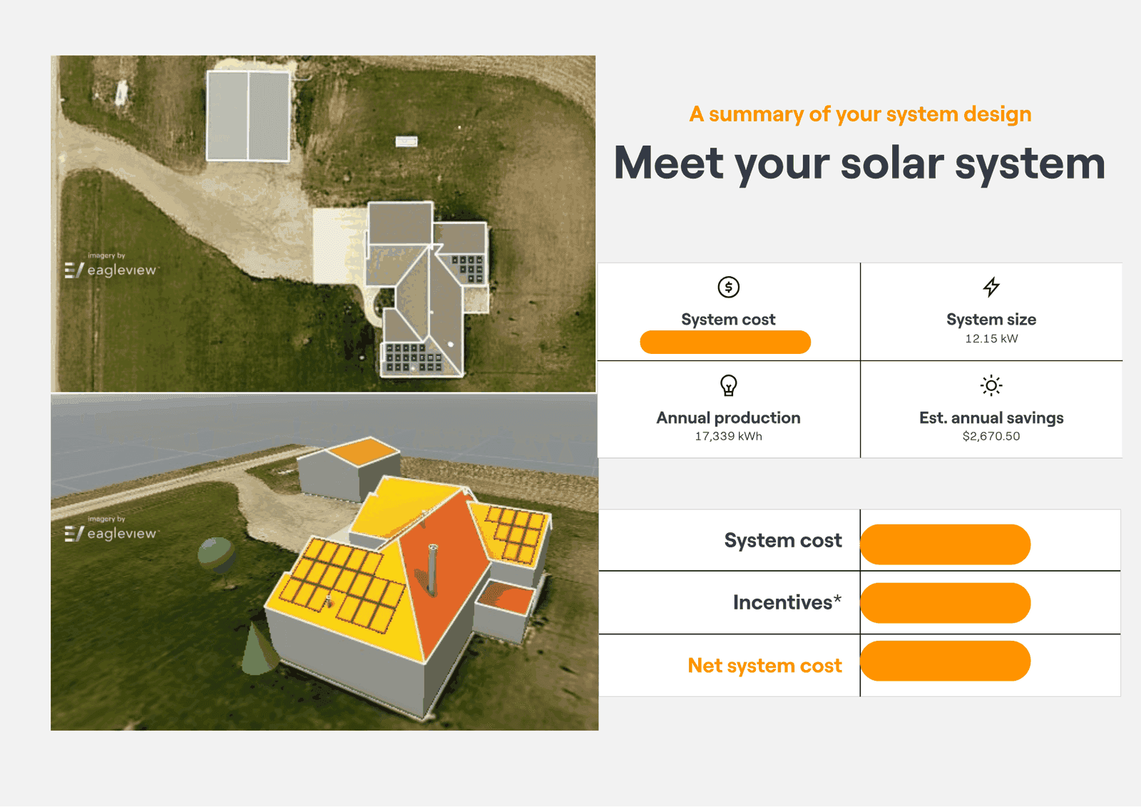 Proposal page showing a satellite view and a 3D model of a Wisconsin home with the solar array laid out on the roof, alongside system size, annual production and estimated annual savings.