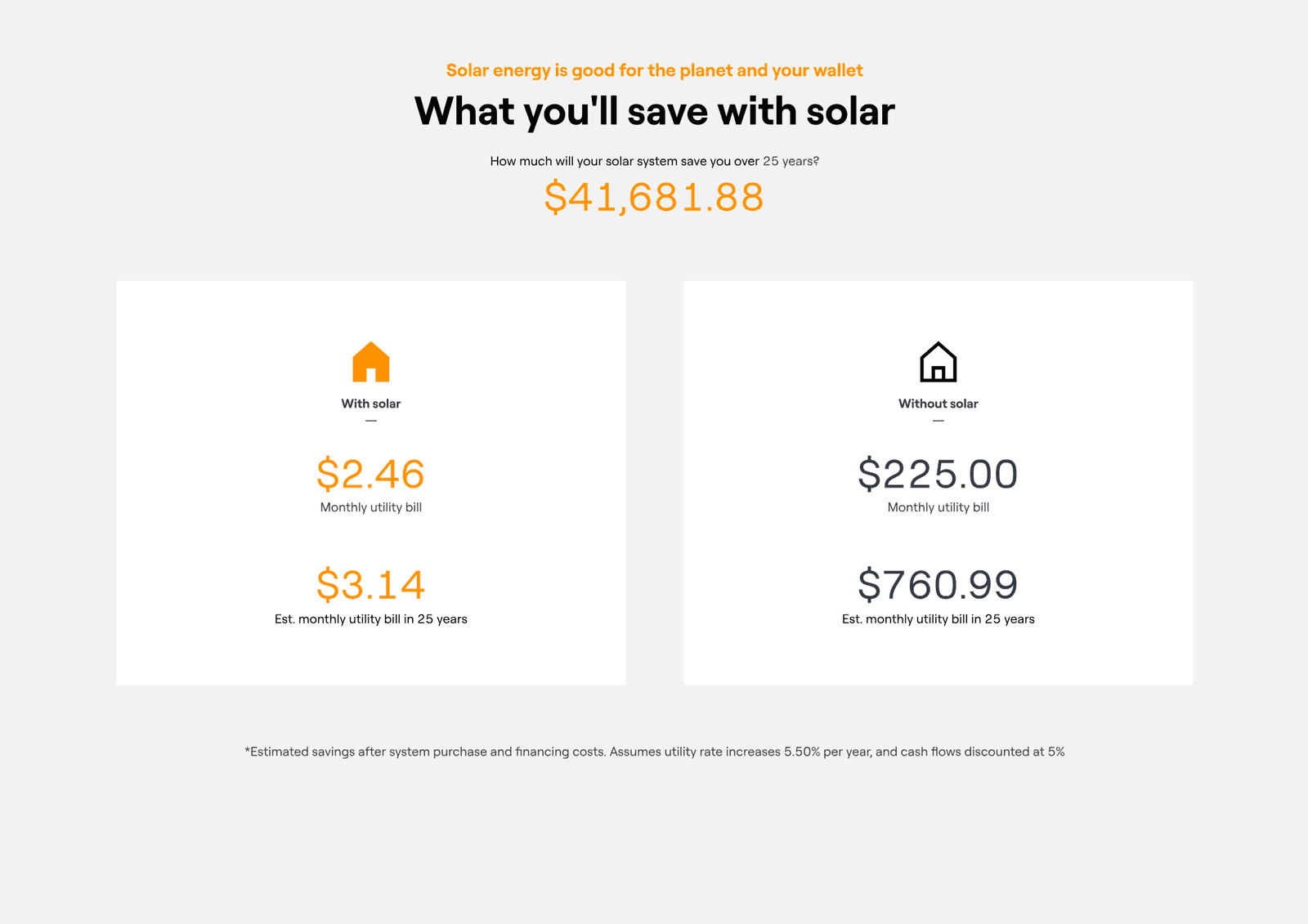 Proposal page comparing the monthly utility bill with solar against the bill without it, and the projected total saved over 25 years.
